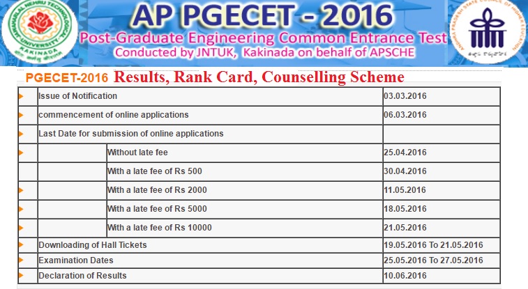 APPGCET-2016-Results