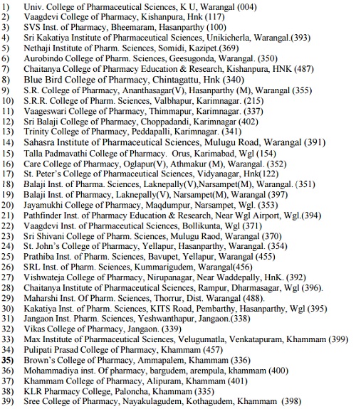 Kakatiya-University-BPharmacy-Instant-Exam-Colleges-List