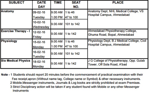 Gujarat-University-UG-Practical-Exams-2016-Schedule