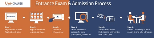 Uni-GAUGE-2016-Admission-Process