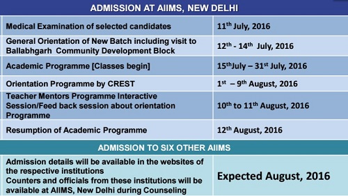 AIIMS-MBBS-Admissions-2016-Dates