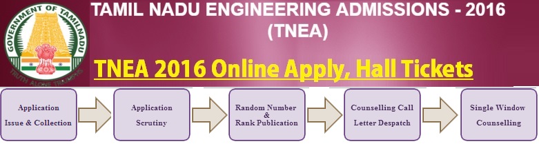 TNEA-2016-Online-Application