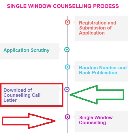 TNEA-Counselling-Call-Letter