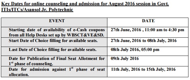 wbscvt-counselling-dates-2016