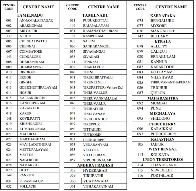 Annamalai-University-DDE-Exam-Center-List