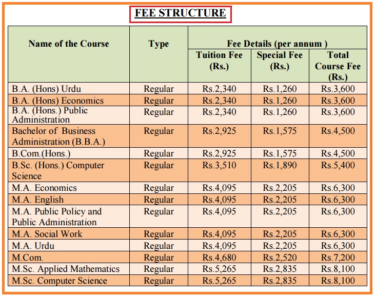 AHUUCET-Academic-Course-Fee-Structure
