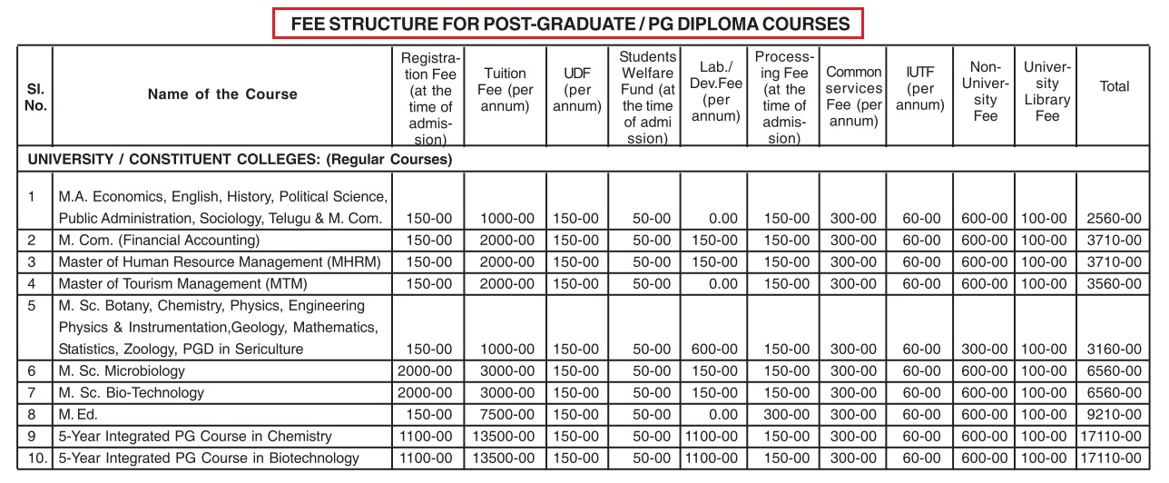 KUPGCET-Academic-Fee-Structure-for-Regular-Courses