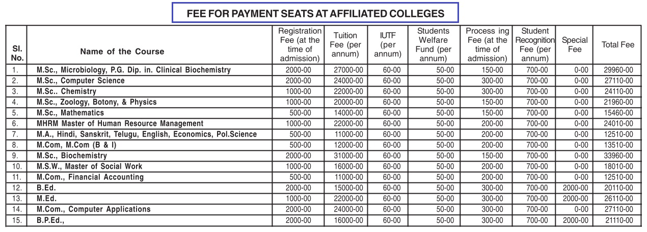 KUPGCET-Fee-Structure-for-Affiliated-Colleges-Payment-Seats