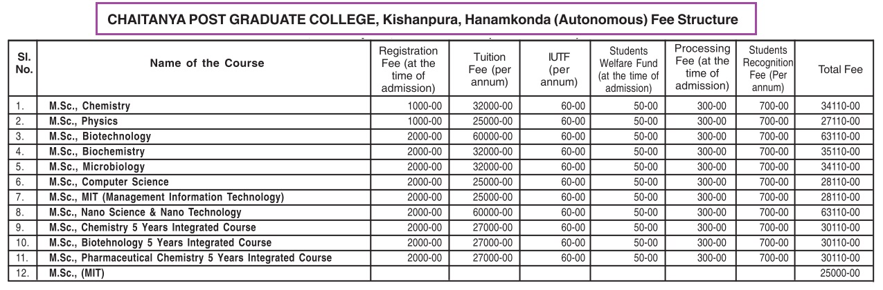 KUPGCET-Fee-Structure-for-Chaitanya-Post-Graduate-College