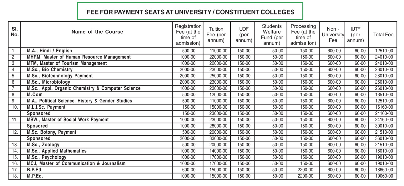 Kakatiya-University-PG-Fee-Structure-for-Payment-Seats