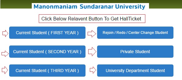 Manonmaniam-Sundaranar-University-Hallticket-Print