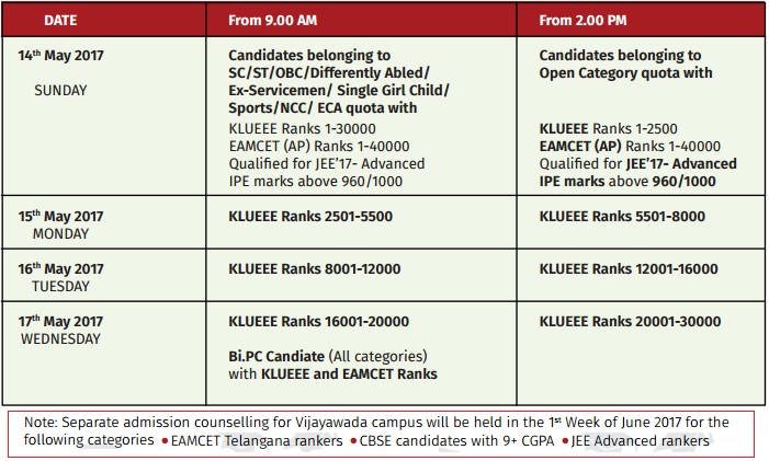 KLUEEE-2017-Counselling-Schedule