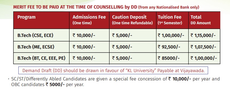 KLUEEE-BTECH-Admission-Fee-at-Counselling