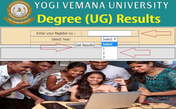 YVU-UG-Degree-Exams-April-May-Result