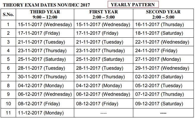 YVU-Degree-Year-Pattern-Results-Nov-2017