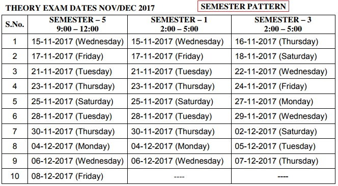 YVU-UG-CBCS-Semester-Pattern-Results-Nov-2017