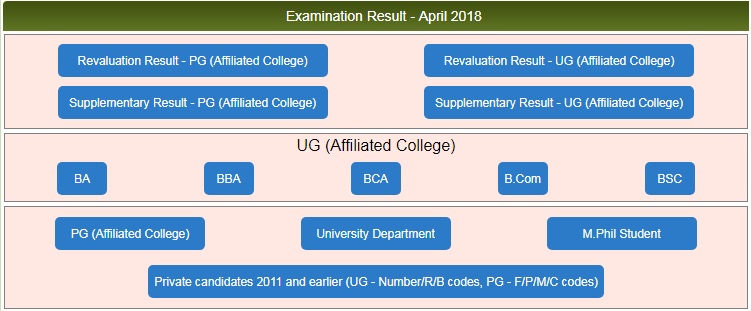 MSU-UG-PG-Results-April-2018