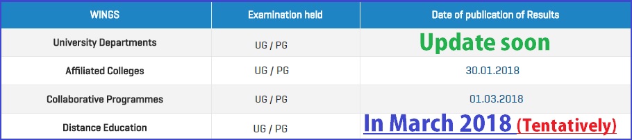 Alagappa-University-UG-PG-DDE-Results-December-2017