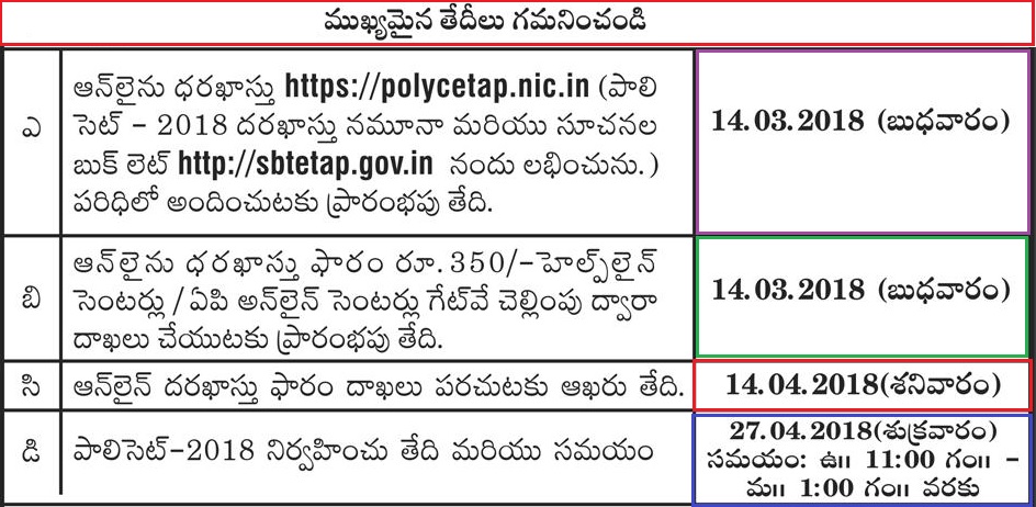 AP-POLYCET-2018-Important-Dates-In-Telugu