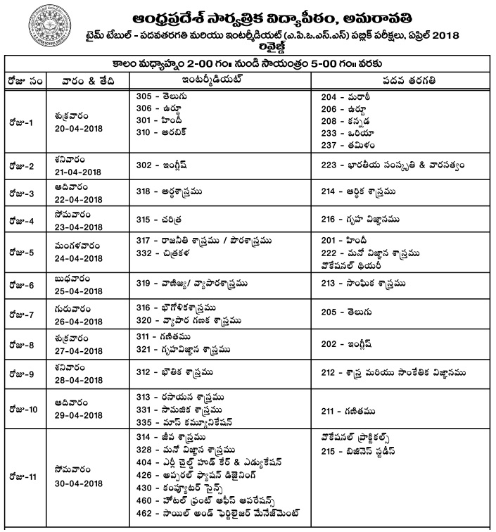 APOSS-SSC-Inter-Exams-April-2018-Time-Table