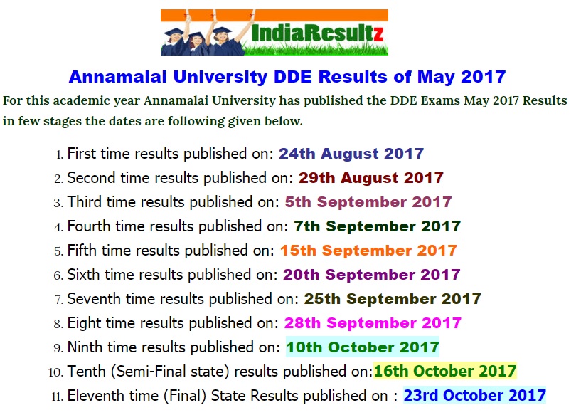 Annamalai-University-DDE-Results-May-2017-Declaration-Dates