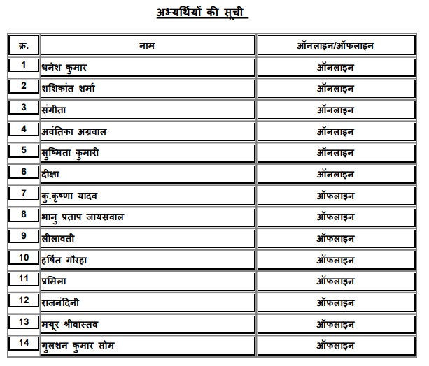 GGU-VET-Hindi-Department-Merit-List-2014-15