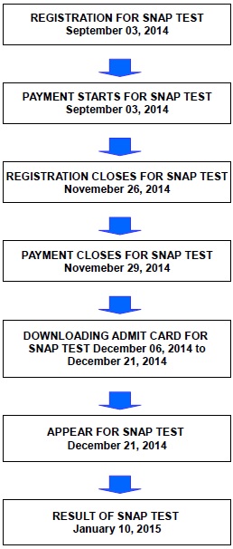 SNAP-REGISTER-STEP-BY-STEP-GUIDE