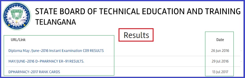 sbtet-telangana-diploma-results-oct-2017